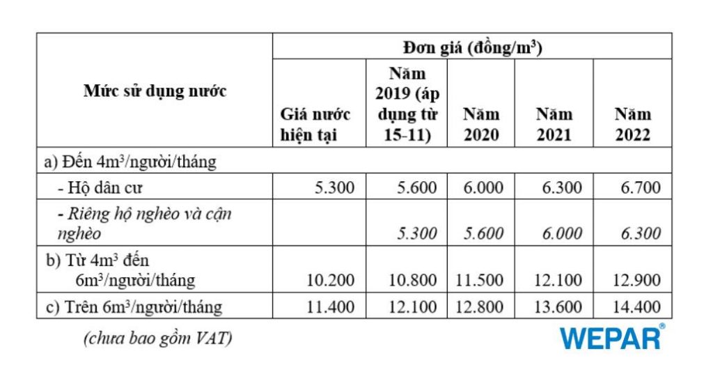 4m là bao nhiêu tiền?