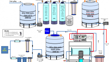 Sơ đồ, nguyên lý lắp đặt hệ thống lọc nước RO công nghiệp