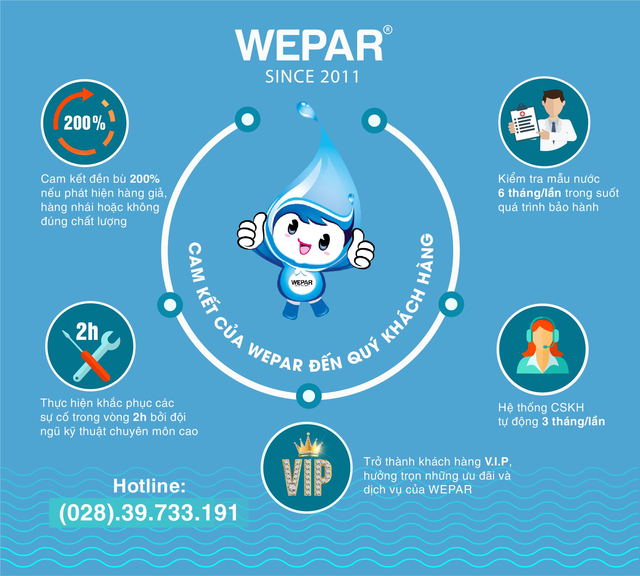 cam-ket-khach-hang-wepar (2)